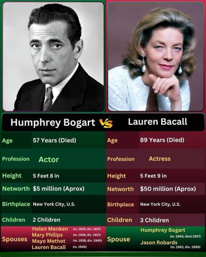 Humphrey Bogart Biography, Spouse, Children, Height, Death
